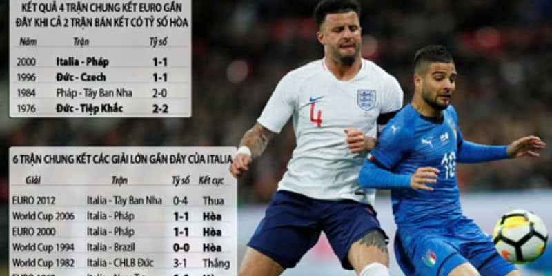 Cách đọc và hiểu kèo này tại nhà cái