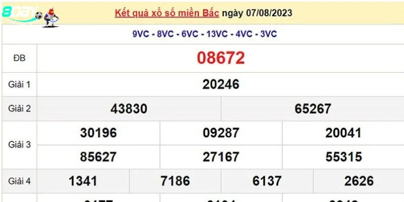 Cách chơi xổ số Hà Nội VIP muốn thắng lớn cần có kinh nghiệm phong phú.