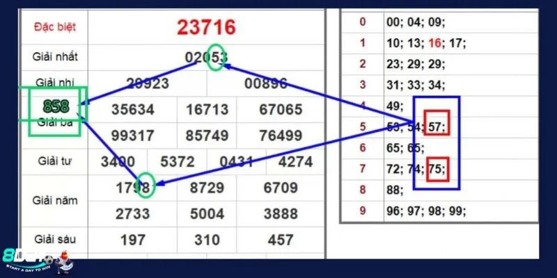 Công thức soi cầu quả trám được chứng minh tính hiệu quả cực cao.